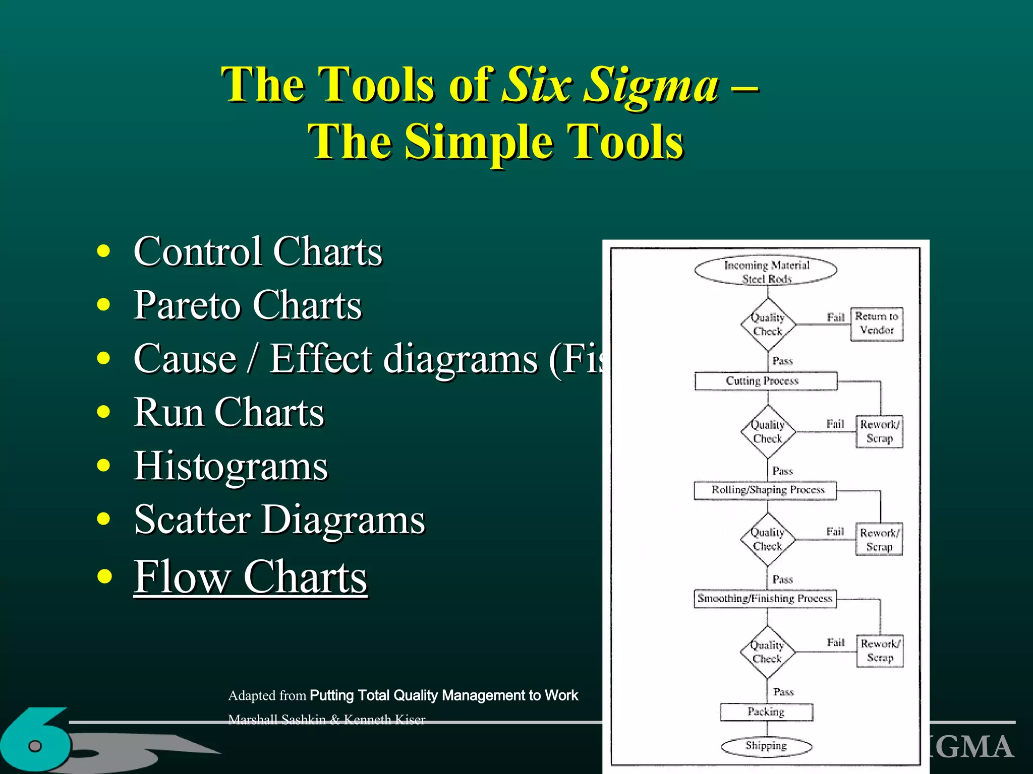 Six Sigma | PPT | Databases | Computer Software and Applications