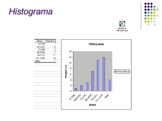 Histograma 