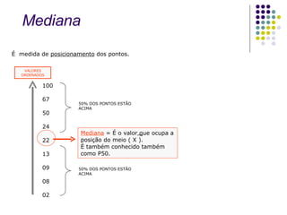 É  medida de  posicionamento  dos pontos. 100 67 50 24 22 13 09 08 02 VALORES ORDENADOS Mediana  = É o valor que ocupa a posição do meio ( X ). É também conhecido também como P50. 50% DOS PONTOS ESTÃO ACIMA 50% DOS PONTOS ESTÃO ACIMA ~ Mediana 