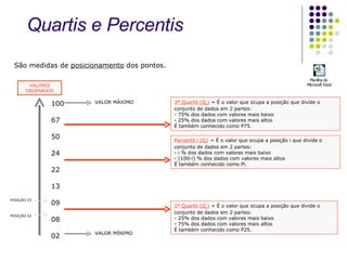 São medidas de  posicionamento  dos pontos. 100 67 50 24 22 13 09 08 02 VALORES ORDENADOS VALOR MÍNIMO VALOR MÁXIMO 1º Quartil (Q 1 )  = É o valor que ocupa a posição que divide o conjunto de dados em 2 partes: 25% dos dados com valores mais baixo 75% dos dados com valores mais altos É também conhecido como P25. 3º Quartil (Q 3 )  = É o valor que ocupa a posição que divide o conjunto de dados em 2 partes: 75% dos dados com valores mais baixo 25% dos dados com valores mais altos É também conhecido como P75. POSIÇÃO 02 POSIÇÃO 03 Percentil i (Q i )  = É o valor que ocupa a posição i que divide o conjunto de dados em 2 partes: i % dos dados com valores mais baixo (100-i) % dos dados com valores mais altos É também conhecido como Pi. Quartis e Percentis 