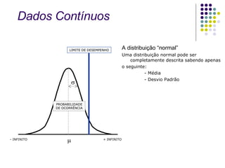 LIMITE DE DESEMPENHO - INFINITO + INFINITO PROBABILIDADE DE OCORRÊNCIA   Dados Contínuos  A distribuição “normal”  Uma distribuição normal pode ser   completamente descrita sabendo apenas  o seguinte: - Média - Desvio Padrão 