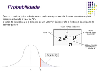 Com os conceitos vistos anteriormente, podemos agora associar à curva que representa o processo estudado o valor de “Z”. O valor da estatística Z é a distância de um valor “x” qualquer até a média em quantidade de desvios-padrão Probabilidade  P{x > z} z x -    Z = VALOR DE ‘Z’ VALOR FIXADO NO EIXO ‘X’ MÉDIA  POPULACIONAL CALCULADA DESVIO PADR Ã O POPULACIONAL CALCULADA 