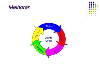 Melhorar 