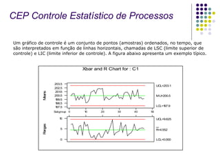 Um gráfico de controle é um conjunto de pontos (amostras) ordenados, no tempo, que são interpretados em função de linhas horizontais, chamadas de LSC (limite superior de controle) e LIC (limite inferior de controle). A figura abaixo apresenta um exemplo típico. CEP  Controle Estatístico de Processos 