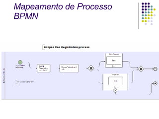 Mapeamento de Processo BPMN 