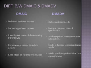 DIFF. B/W DMAIC & DMADV
            DMAIC                                 DMADV

   Defines a business process.               Define customer needs


   Measuring current process                 Measure customer needs &
                                               specification

   Identify root cause of the recurring      Analyze options to meet customer
    PROBLEMS                                   satisfaction.

   Improvements made to reduce               Model is deigned to meet customer
    defects                                    needs

                                              Model put through simulation tests
   Keep check on future performance
                                               for verification
 