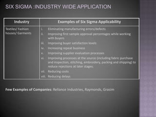 Industry                   Examples of Six Sigma Applicability
Textiles/ Fashion   i.    Eliminating manufacturing errors/defects
houses/ Garments    ii.   Improving first sample approval percentages while working
                          with buyers
                    iii. Improving buyer satisfaction levels
                    iv. Increasing repeat business
                    v. Improving supplier evaluation processes
                    vi. Improving processes at the source (including fabric purchase
                          and inspection, stitching, embroidery, packing and shipping) to
                          reduce rejections at later stages.
                    vii. Reducing costs
                    viii. Reducing delays


Few Examples of Companies: Reliance Industries, Raymonds, Grasim
 