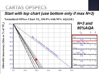 Six sigma | PPTX
