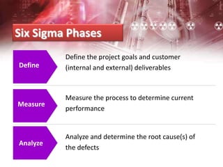 Define
Measure
Analyze
Six Sigma Phases
Define the project goals and customer
(internal and external) deliverables
Measure the process to determine current
performance
Analyze and determine the root cause(s) of
the defects
 
