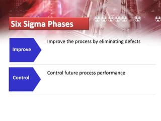 Improve
Control
Six Sigma Phases
Control future process performance
Improve the process by eliminating defects
 