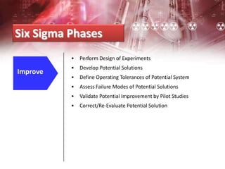 Six Sigma Phases
Improve
• Perform Design of Experiments
• Develop Potential Solutions
• Define Operating Tolerances of Potential System
• Assess Failure Modes of Potential Solutions
• Validate Potential Improvement by Pilot Studies
• Correct/Re-Evaluate Potential Solution
 