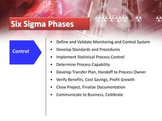 Six Sigma Phases
Control
• Define and Validate Monitoring and Control System
• Develop Standards and Procedures
• Implement Statistical Process Control
• Determine Process Capability
• Develop Transfer Plan, Handoff to Process Owner
• Verify Benefits, Cost Savings, Profit Growth
• Close Project, Finalize Documentation
• Communicate to Business, Celebrate
 