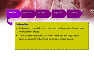 Define Measure Analyze Improve Control
Deliverables :
• Fully trained team is formed, supported, and committed to work on
improvement project.
• Team charter developed, customers identified and high impact
characteristics (CTQs) defined, business process mapped.
 