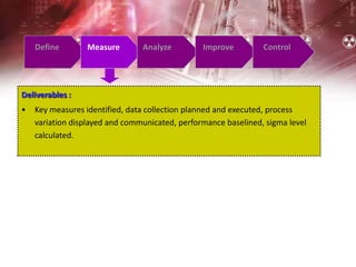 Define Measure Analyze Improve Control
Deliverables :
• Key measures identified, data collection planned and executed, process
variation displayed and communicated, performance baselined, sigma level
calculated.
 