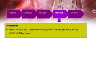 Define Measure Analyze Improve Control
Deliverables :
• Generate (and test) possible solutions, select the best solutions, design
implementation plan.
 