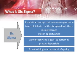 What is Six Sigma?
Six
Sigma
A statistical concept that measures a process in
terms of defects – at the six sigma level, there
3.4 defects per
million opportunities
A philosophy and a goal : as perfect as
practically possible
A methodology and a symbol of quality
 