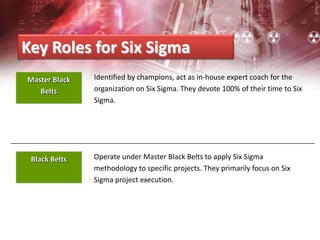 Black Belts Operate under Master Black Belts to apply Six Sigma
methodology to specific projects. They primarily focus on Six
Sigma project execution.
Identified by champions, act as in-house expert coach for the
organization on Six Sigma. They devote 100% of their time to Six
Sigma.
Key Roles for Six Sigma
Master Black
Belts
 