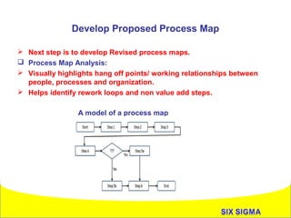 Six Sigma Process Map Rework Six sigma | PPT