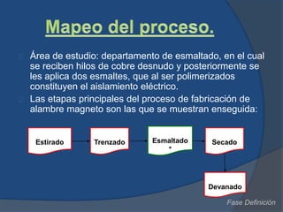 Área de estudio: departamento de esmaltado, en el cual
se reciben hilos de cobre desnudo y posteriormente se
les aplica dos esmaltes, que al ser polimerizados
constituyen el aislamiento eléctrico.
Las etapas principales del proceso de fabricación de
alambre magneto son las que se muestran enseguida:
Estirado Trenzado Esmaltado
*
Secado
Devanado
Fase Definición
 
