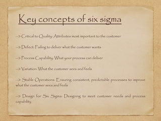 Key concepts of six sigma
—> Critical to Quality: Attributes most important to the customer
—> Defect: Failing to deliver ...