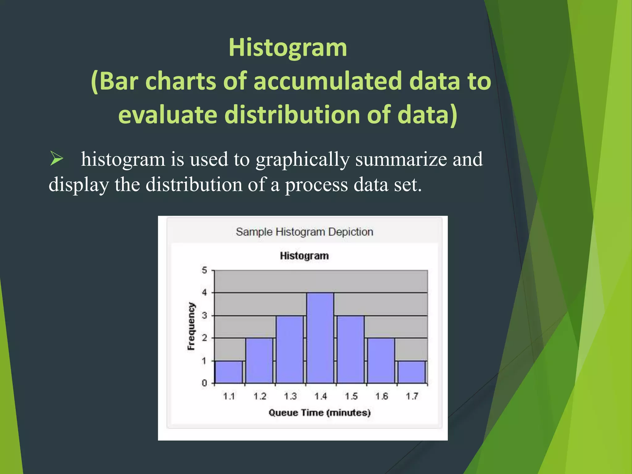 Histogram
(Bar charts of accumulated data to
evaluate distribution of data)
 histogram is used to graphically summarize and
display the distribution of a process data set.
 