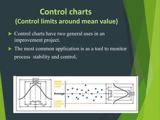 Six sigma | PPTX