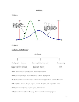 12
Exhibits:
Exhibit1:
Exhibit 2:
Six Sigma Methodologies:
Six Sigma
Developing New Processes Improving Existing Processes Reengineering
DSSS+ DSSP DCAM DMAIC TQSS CFP
DSSS+ (Developing Six Sigma Software) - Software Development
DSSP (Designing Six Sigma Process & Product) –Software Development
DCAM (Design for Customer Satisfaction and Manufacturability)-Hardware design & Manufacture
DMAIC (Define, Measure, Analyze, Improve, Control) - Helpdesk, Infra support, Call centre
TQSS (Transactional Quality Using Six sigma)- defect reduction
CFPM (Cross Functional Process Mapping) - Cross functional streamlining of process
 