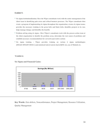 14
Exhibit 5:
Six sigma institutionalization: Here the Wipro consultants work with the senior management of the
client team in identifying pain areas and critical business processes. The Wipro consultants then
create a program of implementing six sigma throughout the organization; creates six sigma teams;
provides the necessary training to the green belts and black belts; identifies projects to be run;
helps manage change; and identifies the benefits
Problem solving using six sigma : Here Wipro’s consultants work with the process action team at
the client organization to identify the problem areas, determine the root causes of problems and
establish necessary recommendations for corrective/preventive actions
Six sigma training : Wipro provides training on various 6 sigma methodologies
(DMAIC/DMADV/DSSS+) and statistical tools (Control charts/QFD/ etc), use of Minitab etc.
‘Exhibit 6:
Six Sigma and Financial Gains:
.
Savings (Rs. Million)
48
192
315
652
0
200
400
600
800
1000
1200
1400
97-98 98-99 99-00 00-01 2001-2002 2005-2006
Key Words: Zero defects, Nonconformance, Project Management, Resource Utilization,
Quality Management
 