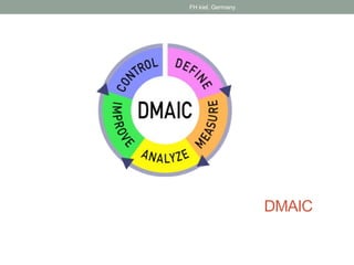 DMAIC
FH kiel, Germany
 