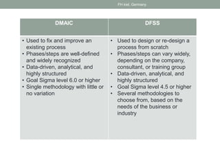 DMAIC DFSS
• Used to fix and improve an
existing process
• Phases/steps are well-defined
and widely recognized
• Data-driven, analytical, and
highly structured
• Goal Sigma level 6.0 or higher
• Single methodology with little or
no variation
• Used to design or re-design a
process from scratch
• Phases/steps can vary widely,
depending on the company,
consultant, or training group
• Data-driven, analytical, and
highly structured
• Goal Sigma level 4.5 or higher
• Several methodologies to
choose from, based on the
needs of the business or
industry
FH kiel, Germany
 