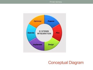 Conceptual Diagram
FH kiel, Germany
 