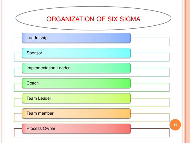 6 sigma analysis 6 sigma analysis