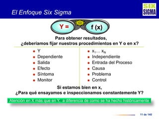 11 de 140
El Enfoque Six Sigma
Si estamos bien en x,
¿Para qué ensayamos e inspeccionamos constantemente Y?
 Y
 Dependiente
 Salida
 Efecto
 Síntoma
 Monitor
 x1… xN
 Independiente
 Entrada del Proceso
 Causa
 Problema
 Control
Para obtener resultados,
¿deberíamos fijar nuestros procedimientos en Y o en x?
f (x)Y =
Atención en X más que en Y, a diferencia de como se ha hecho históricamente
 