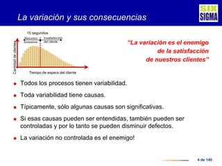 4 de 140
La variación y sus consecuencias
“La variación es el enemigo
de la satisfacción
de nuestros clientes”
 Todos los procesos tienen variabilidad.
 Toda variabilidad tiene causas.
 Típicamente, sólo algunas causas son significativas.
 Si esas causas pueden ser entendidas, también pueden ser
controladas y por lo tanto se pueden disminuir defectos.
 La variación no controlada es el enemigo!
Tiempo de espera del cliente
Cantidaddeclientes
15 segundos
Insatisfacción
del cliente
Recursos
excesivos
 