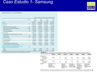 55 de 140
Caso Estudio 1- Samsung
 