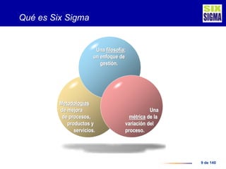 9 de 140
Qué es Six Sigma
Metodologías
de mejora
de procesos,
productos y
servicios.
Una filosofía;
un enfoque de
gestión.
Una
métrica de la
variación del
proceso.
 