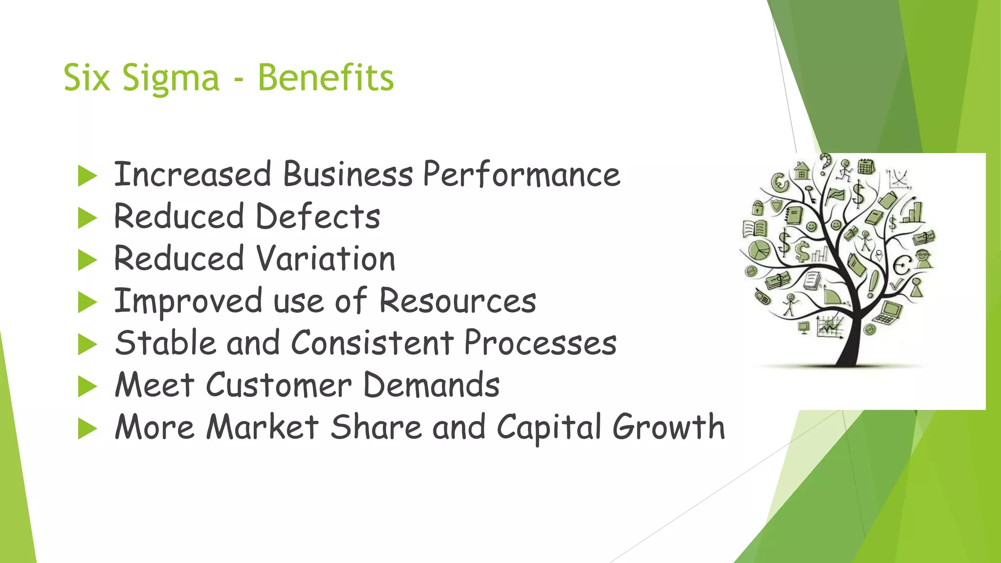 Six Sigma - Benefits
 Increased Business Performance
 Reduced Defects
 Reduced Variation
 Improved use of Resources
 Stable and Consistent Processes
 Meet Customer Demands
 More Market Share and Capital Growth
 
