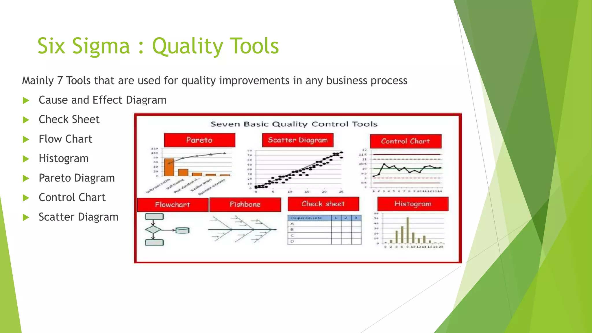 Six Sigma : Quality Tools
Mainly 7 Tools that are used for quality improvements in any business process
 Cause and Effect Diagram
 Check Sheet
 Flow Chart
 Histogram
 Pareto Diagram
 Control Chart
 Scatter Diagram
 