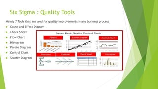 Six Sigma : Quality Tools
Mainly 7 Tools that are used for quality improvements in any business process
 Cause and Effect Diagram
 Check Sheet
 Flow Chart
 Histogram
 Pareto Diagram
 Control Chart
 Scatter Diagram
 