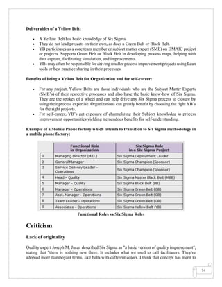 14
Deliverables of a Yellow Belt:
• A Yellow Belt has basic knowledge of Six Sigma
• They do not lead projects on their own, as does a Green Belt or Black Belt.
• YB participates as a core team member or subject matter expert (SME) on DMAIC project
or projects. Supports Green Belt or Black Belt in developing process maps, helping with
data capture, facilitating simulation, and improvements.
• YBs may often be responsible for driving smaller process improvement projects using Lean
tools or best practice sharing in their processes.
Benefits of being a Yellow Belt for Organization and for self-career:
• For any project, Yellow Belts are those individuals who are the Subject Matter Experts
(SME’s) of their respective processes and also have the basic know-how of Six Sigma.
They are the spokes of a wheel and can help drive any Six Sigma process to closure by
using their process expertise. Organizations can greatly benefit by choosing the right YB’s
for the right projects.
• For self-career, YB’s get exposure of channelizing their Subject knowledge to process
improvement opportunities yielding tremendous benefits for self-understanding.
Example of a Mobile Phone factory which intends to transition to Six Sigma methodology in
a mobile phone factory:
Functional Roles vs Six Sigma Roles
Criticism
Lack of originality
Quality expert Joseph M. Juran described Six Sigma as "a basic version of quality improvement",
stating that "there is nothing new there. It includes what we used to call facilitators. They've
adopted more flamboyant terms, like belts with different colors. I think that concept has merit to
 
