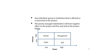 1.2 Owners and Stakeholders
 Any individual, group or institution that is affected or
is interested in the project
 The poorly managed stakeholders will have negative
effect on the project and this may lead to the project
failing
13
Interest
Power
Low Worker Management
Public CEO
HighLow
High
 