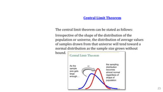 2.2 Central Limit Theorem
The central limit theorem can be stated as follows:
Irrespective of the shape of the distribution of the
population or universe, the distribution of average values
of samples drawn from that universe will tend toward a
normal distribution as the sample size grows without
bound.
23
 
