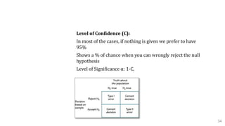 3.4 Hypothesis Testing
Level of Confidence (C):
In most of the cases, if nothing is given we prefer to have
95%
Shows a % of chance when you can wrongly reject the null
hypothesis
Level of Significance α: 1-C,
Types of Errors
34
 
