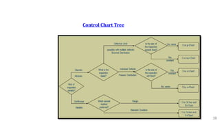 5.1 Control Chart Tree
38
 