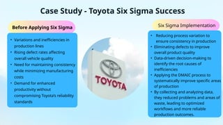 Using Six Sigma quality management-2.pptx