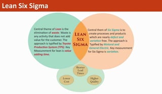 Lean Six Sigma
 