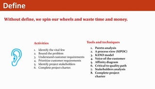 Define
Without define, we spin our wheels and waste time and money.
Activities Tools and techniques
1. Identify the vital few
2. Bound the problem
3. Understand customer requirements
4. Prioritize customer requirements
5. Identify project stakeholders
6. Complete project charter.
1. Pareto analysis
2. A process view (SIPOC)
3. KANO model
4. Voice of the customer
5. Affinity diagram
6. Critical to quality path
7. Stakeholders analysis
8. Complete project
charter
 