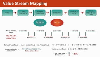 Six sigma | PPTX
