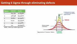 Six sigma | PPTX