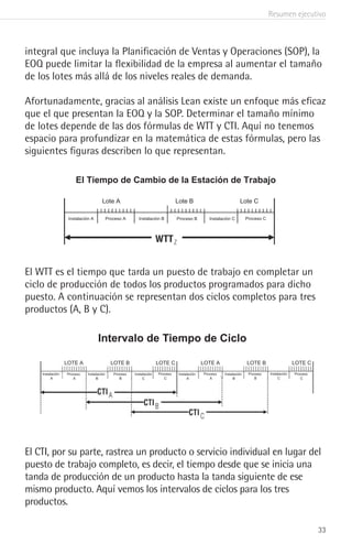 Resumen ejecutivo
33
integral que incluya la Planificación de Ventas y Operaciones (SOP), la
EOQ puede limitar la flexibilidad de la empresa al aumentar el tamaño
de los lotes más allá de los niveles reales de demanda.
Afortunadamente, gracias al análisis Lean existe un enfoque más eficaz
que el que presentan la EOQ y la SOP. Determinar el tamaño mínimo
de lotes depende de las dos fórmulas de WTT y CTI. Aquí no tenemos
espacio para profundizar en la matemática de estas fórmulas, pero las
siguientes figuras describen lo que representan.
El WTT es el tiempo que tarda un puesto de trabajo en completar un
ciclo de producción de todos los productos programados para dicho
puesto. A continuación se representan dos ciclos completos para tres
productos (A, B y C).
El Tiempo de Cambio de la Estación de Trabajo
Lote A Lote B Lote C
Instalación A Instalación B Instalación C
Proceso A Proceso B Proceso C
El CTI, por su parte, rastrea un producto o servicio individual en lugar del
puesto de trabajo completo, es decir, el tiempo desde que se inicia una
tanda de producción de un producto hasta la tanda siguiente de ese
mismo producto. Aquí vemos los intervalos de ciclos para los tres
productos.
Intervalo de Tiempo de Ciclo
LOTE A LOTE B LOTE C LOTE A LOTE B LOTE C
Instalación
A
Instalación
A
Instalación
B
Instalación
B
Instalación
C
Instalación
C
Proceso
C
Proceso
C
Proceso
A
Proceso
A
Proceso
B
Proceso
B
Intervalo de Tiempo de Ciclo
 